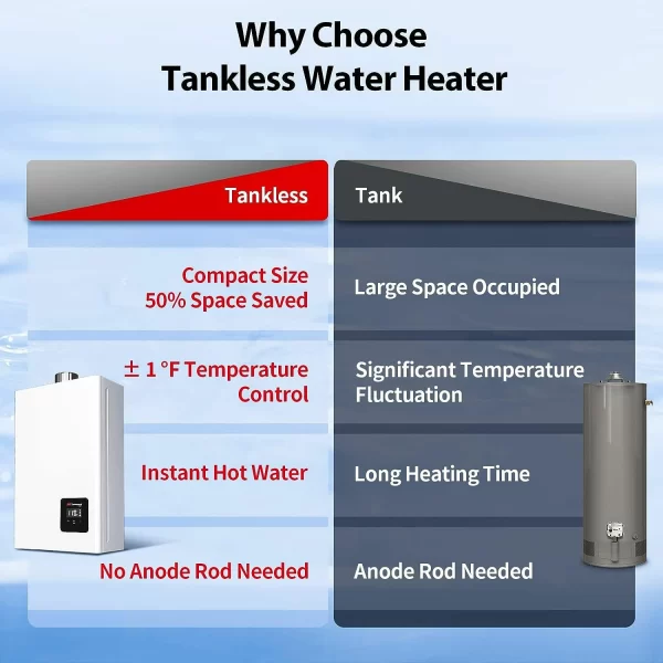 Propane Gas Tankless Water Heater